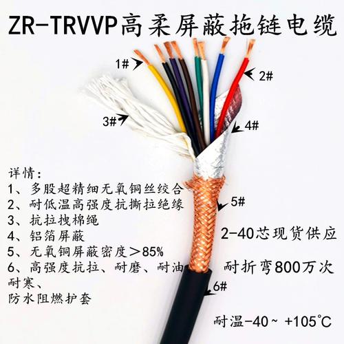 控制电缆：工业系统的